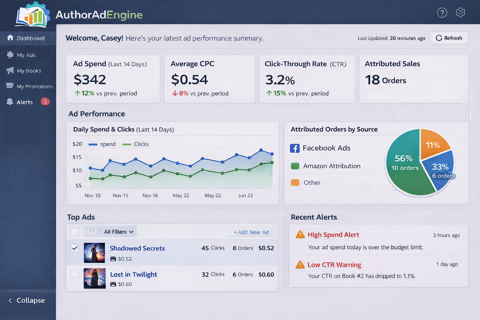 AuthorAdEngine dashboard mockup